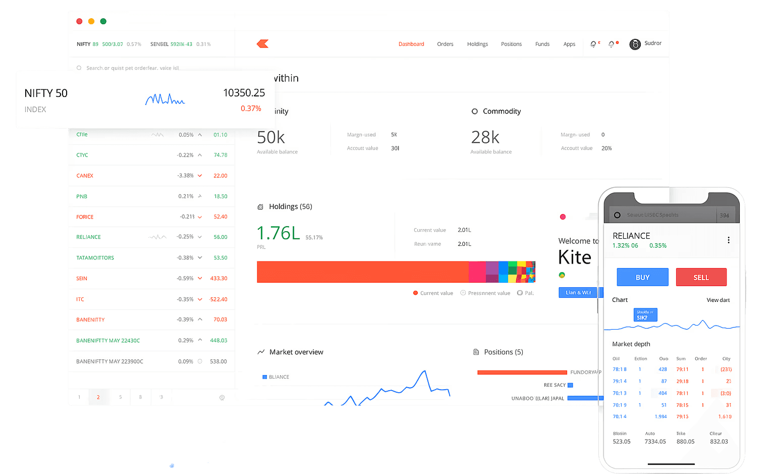 Dashboard of Kite by Zerodha